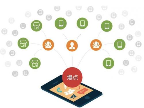 武城为什么越来越多的企业通过软文营销来引流